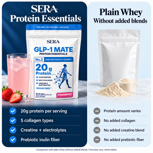 GLP-1 Mate Protein Essential