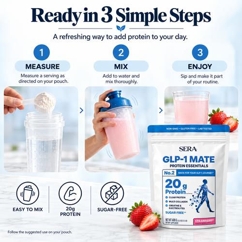 GLP-1 Mate Protein Essential