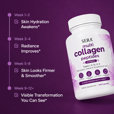 Multi Collagen Complex